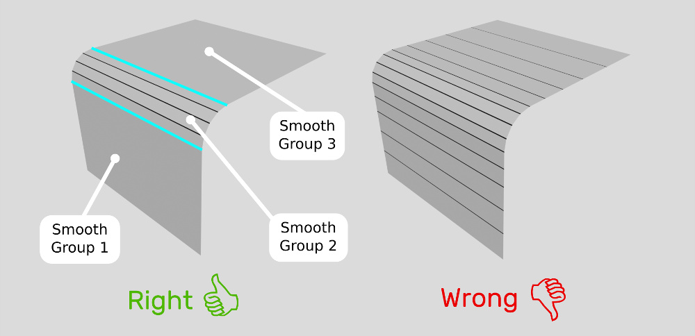 Using smooth groups to implement geometry creases