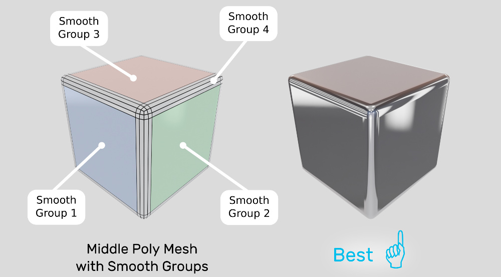 Recommended way to deal with normal map artifacts