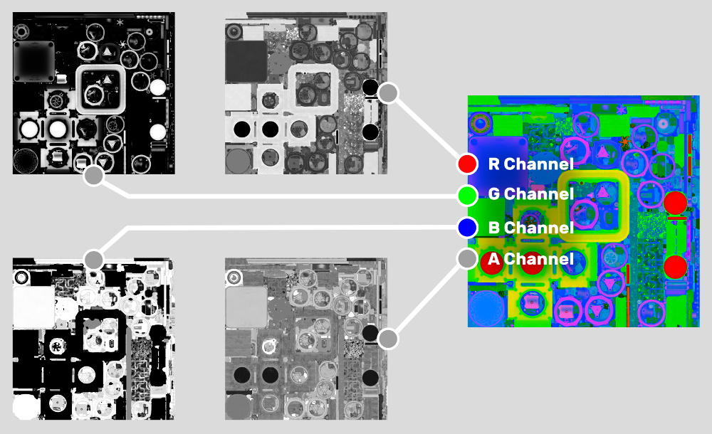Packing textures into RGBA channels of a single image