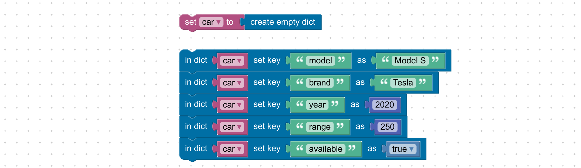 Dictionary example