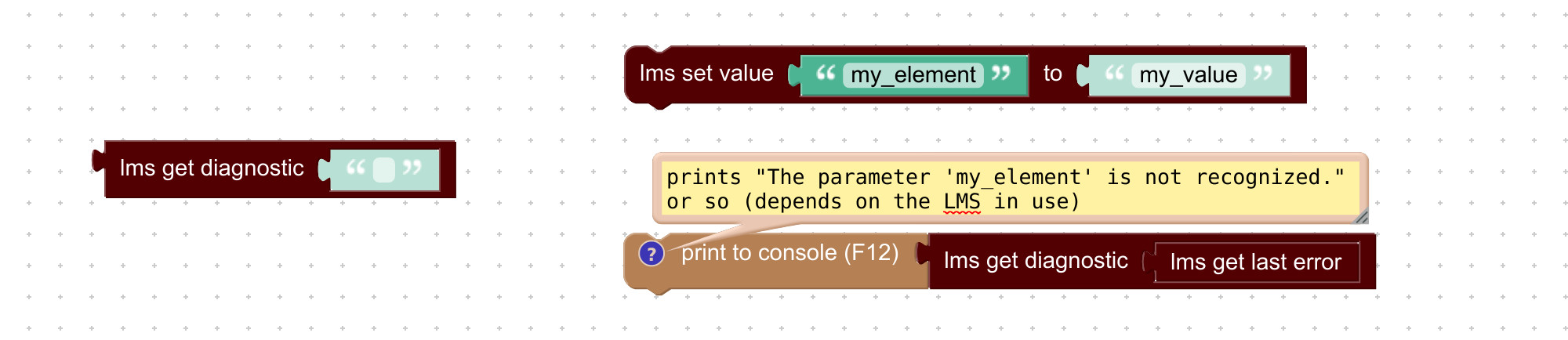 Get SCORM diagnostics with visual programming